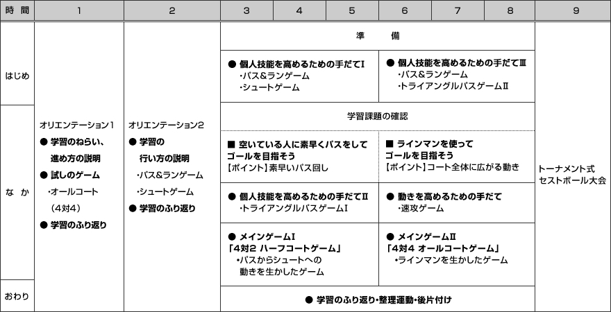 単元計画
